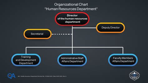 University Human Resource Division .